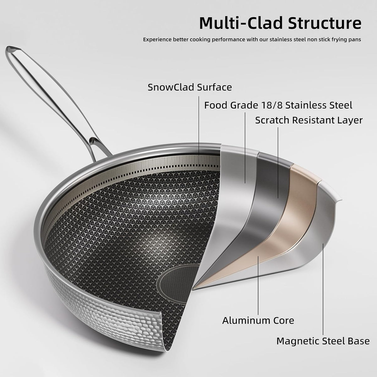 7 Pcs Stainless Steel Nonstick Pots and Pans Set